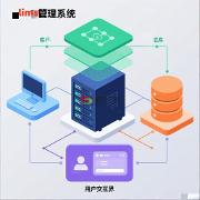 LIMS系统的软件类别划分标准基础四大类